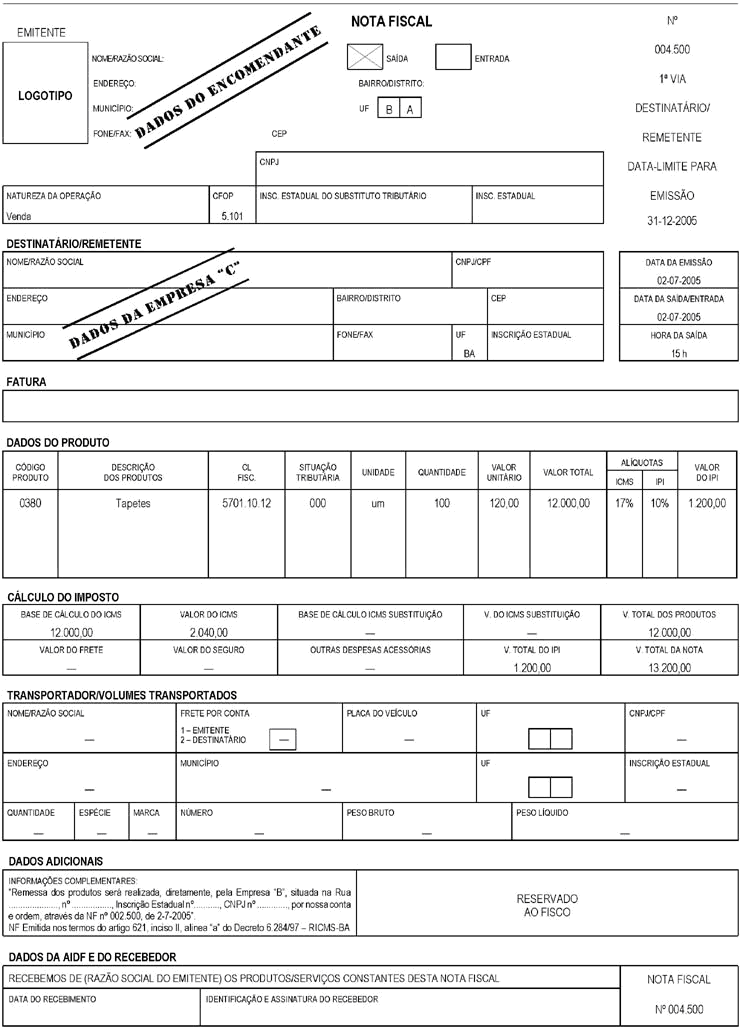 Industrialização triangular - Área: Manual de emissão de Notas Fiscais